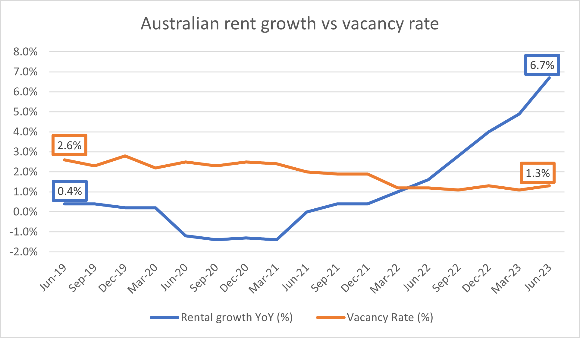 Source: ABS, Quay Global Investors