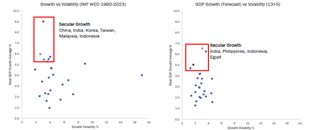 Source: IMF