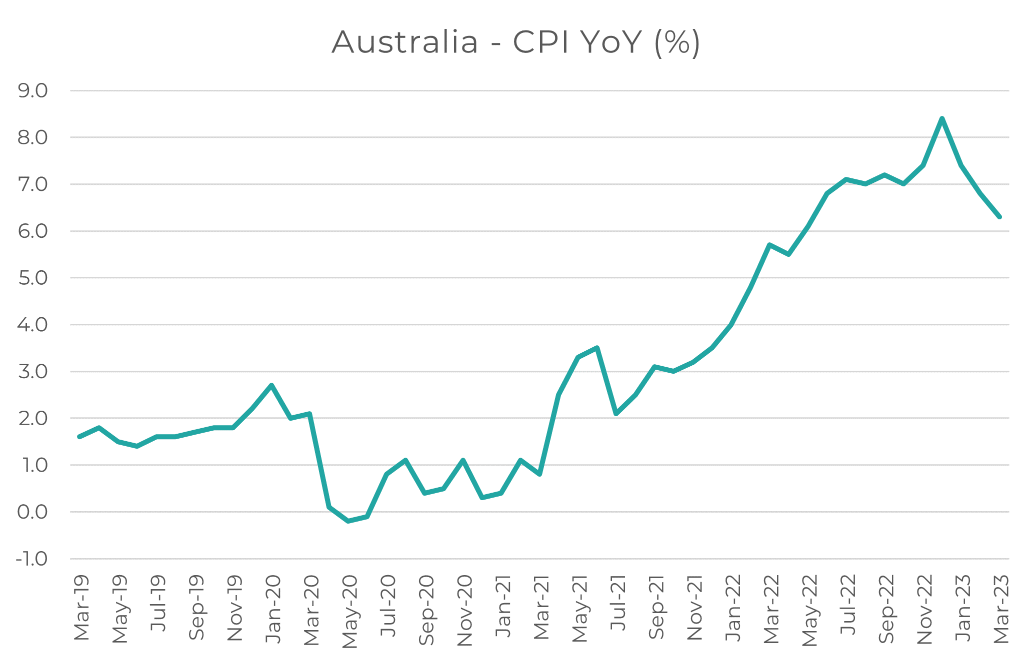 Source: Australian Bureau of Statistics