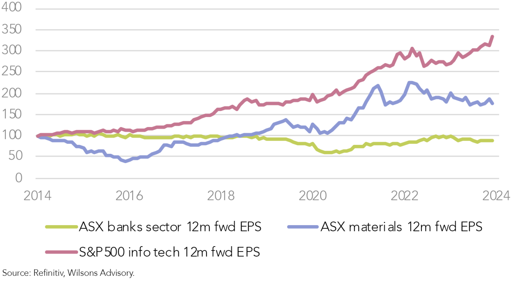 Equities rally, but can Australia break its underperformance trend ...