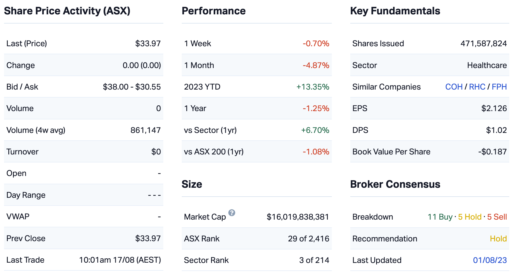 Source: Market Index