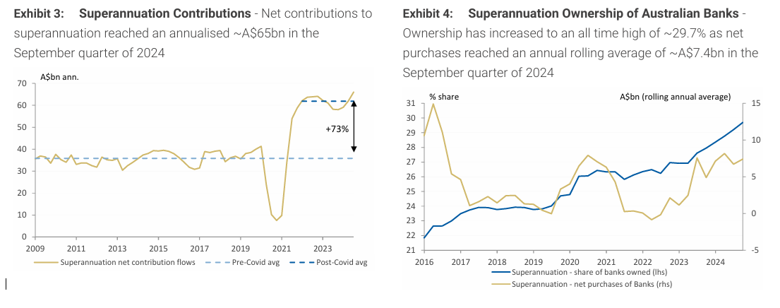 Source: ABS, Morgan Stanley Research