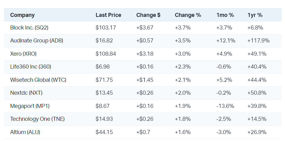 The best of the best in today's ASX recovery