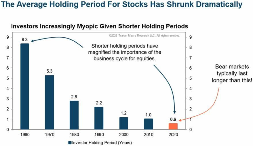 Source: Brian Feroldi/Trahan Macro Research