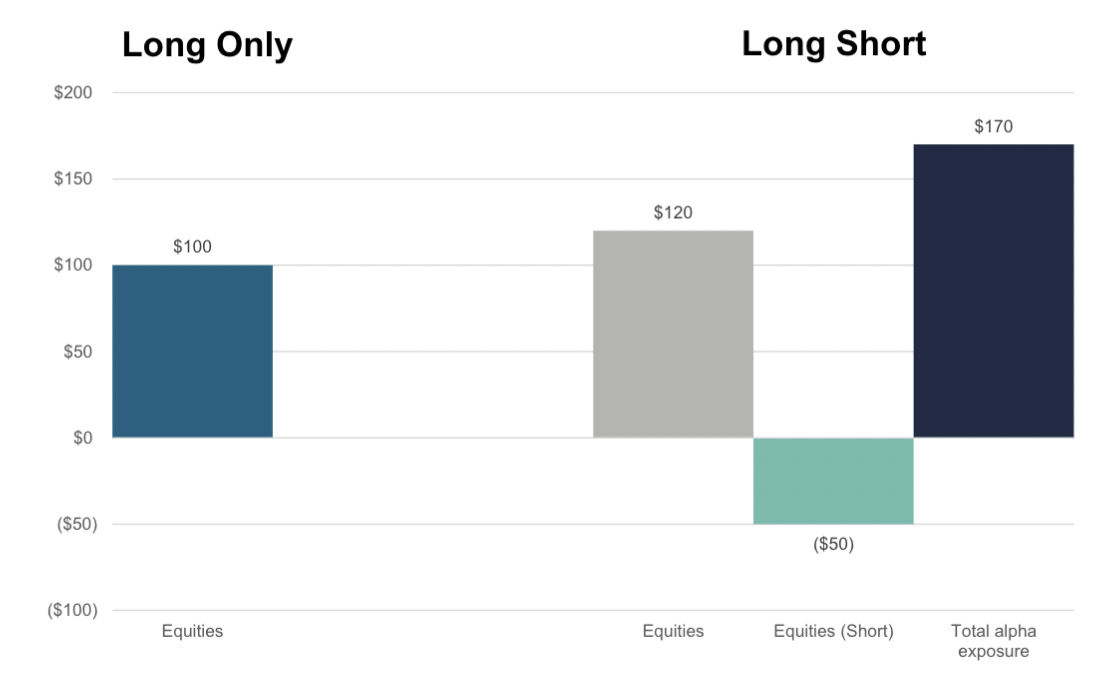 Source: QVG Capital