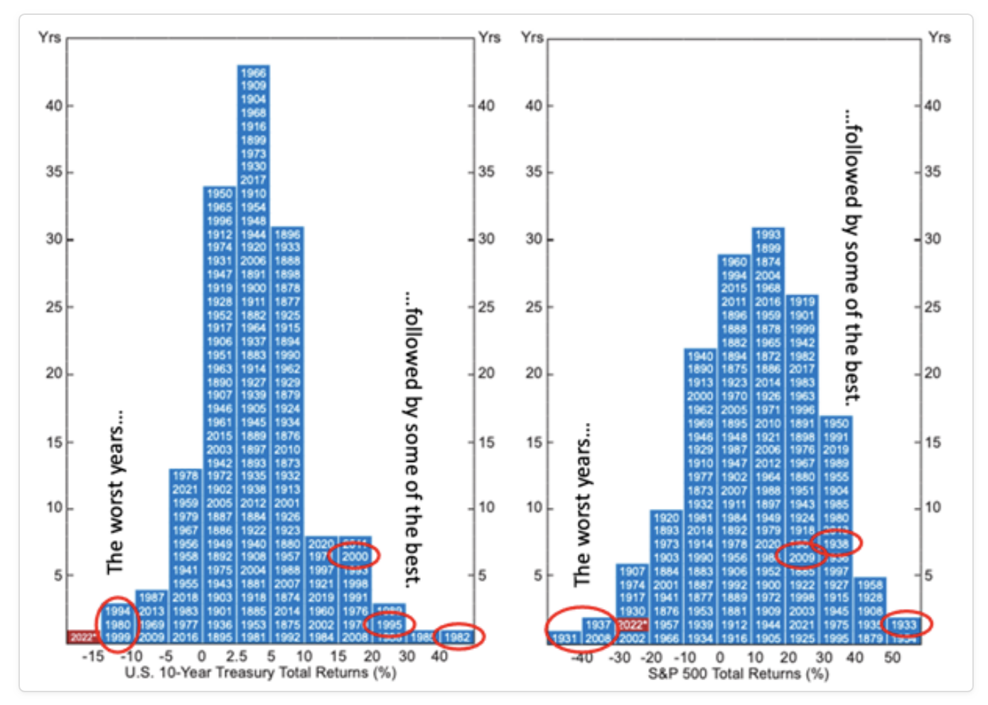 Source: Alpine Macro / Montgomery Investment Management