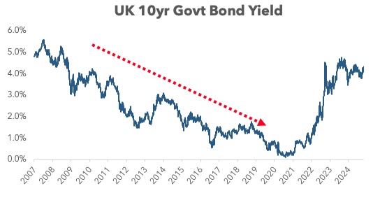 Source: Bloomberg