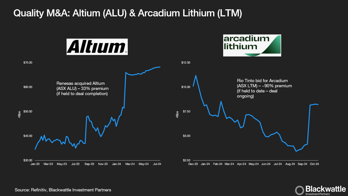 Quality assets M&A - it was only a matter of time for ALU and LTM