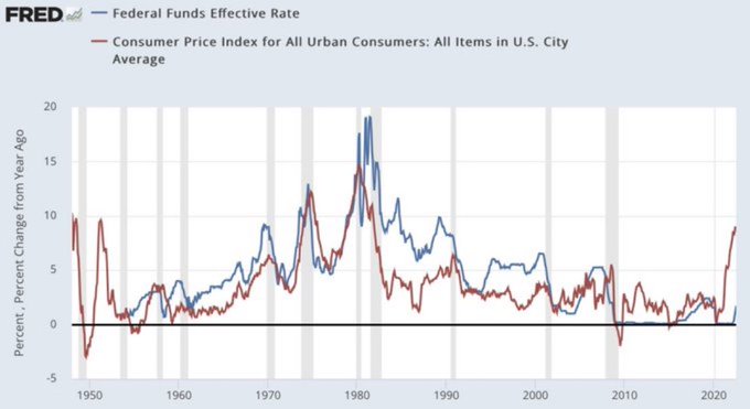 (Source: Federal Reserve of St. Louis)