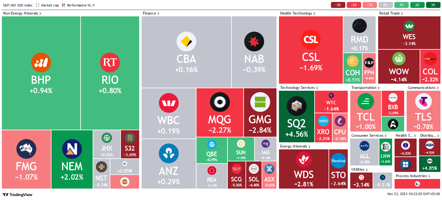 *source tradingview.com