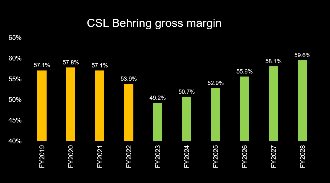 Source: Factset, Firetrail