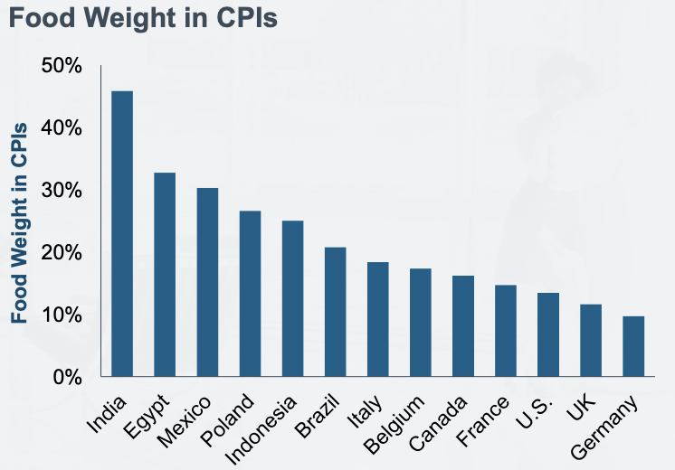 Source: T. Rowe Price