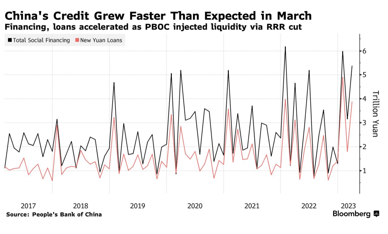 Source: Bloomberg