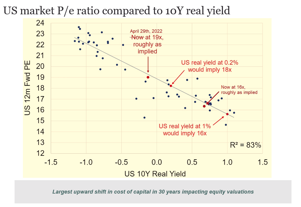 Source: Citigroup, Paradice