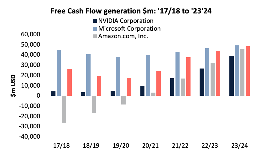 Source: Plato Research, Factset, May 31, 2024