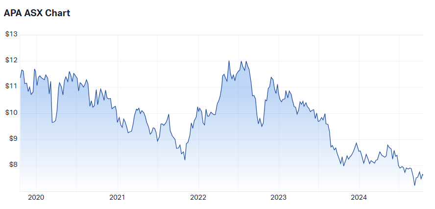 Source: Market Index, 16 October 2024