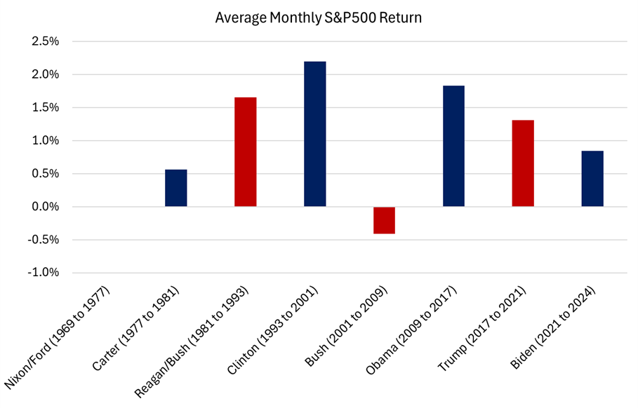 Source: LSEG Datastream, Drummond Capital Partners