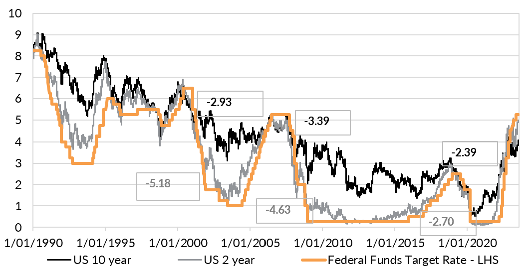 Source: Bloomberg LP, Oreana.