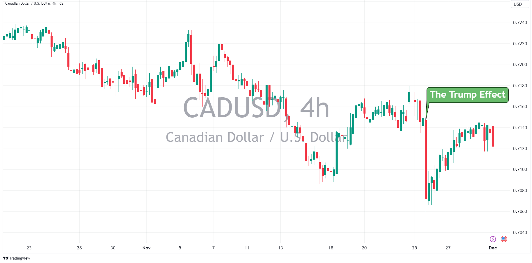 Source: TradingView