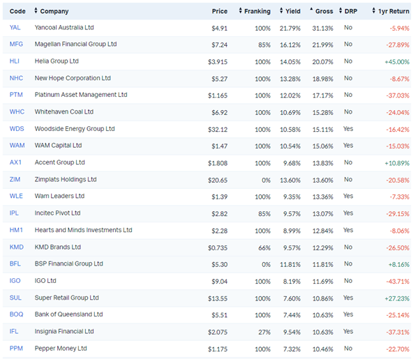 Source: Market Index