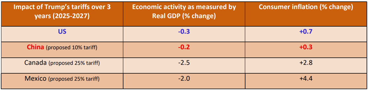 Source: Peterson Institute for International Economics.