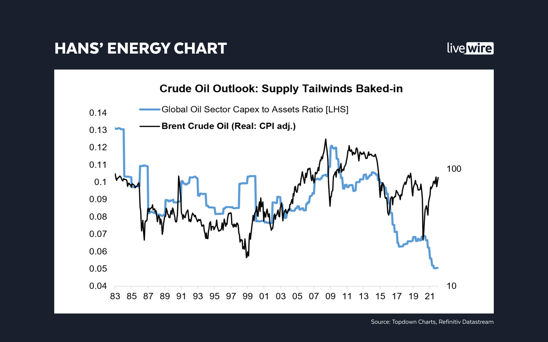 Source: Callum Thomas/Topdown Charts