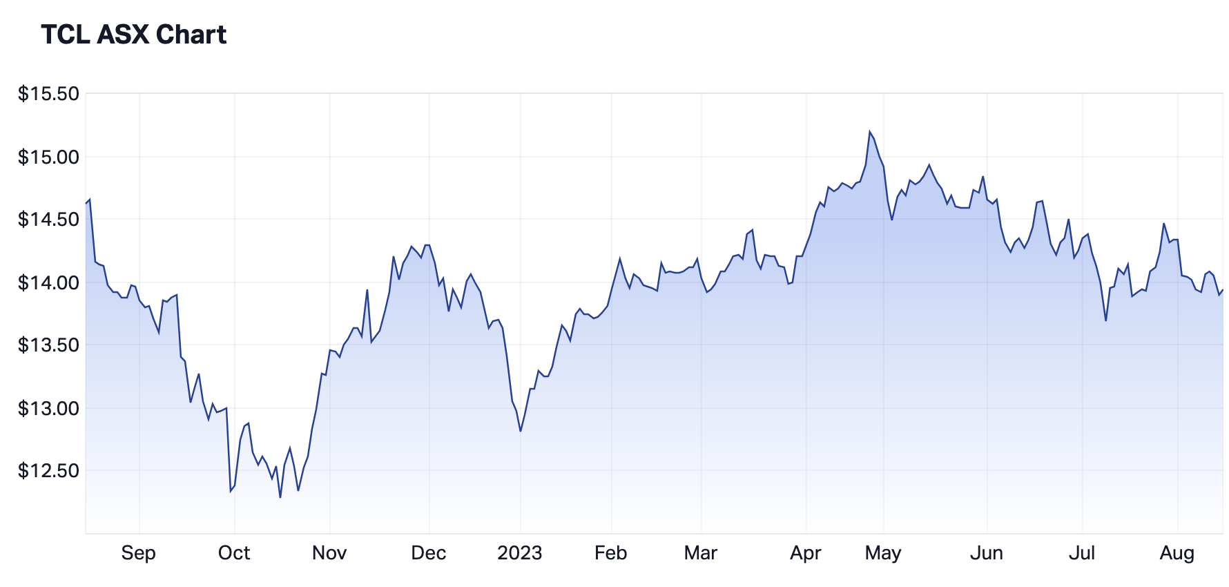 Source: Market Index