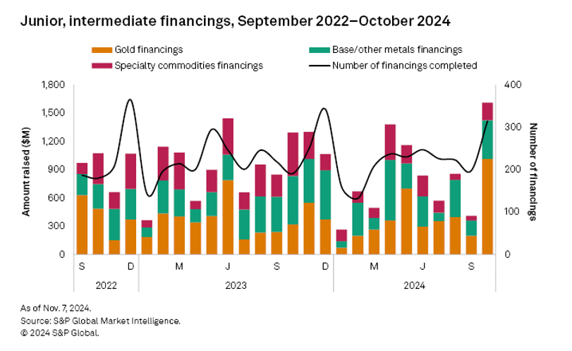 Source: S&P Global