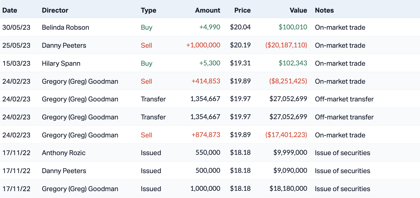 Source: Market Index