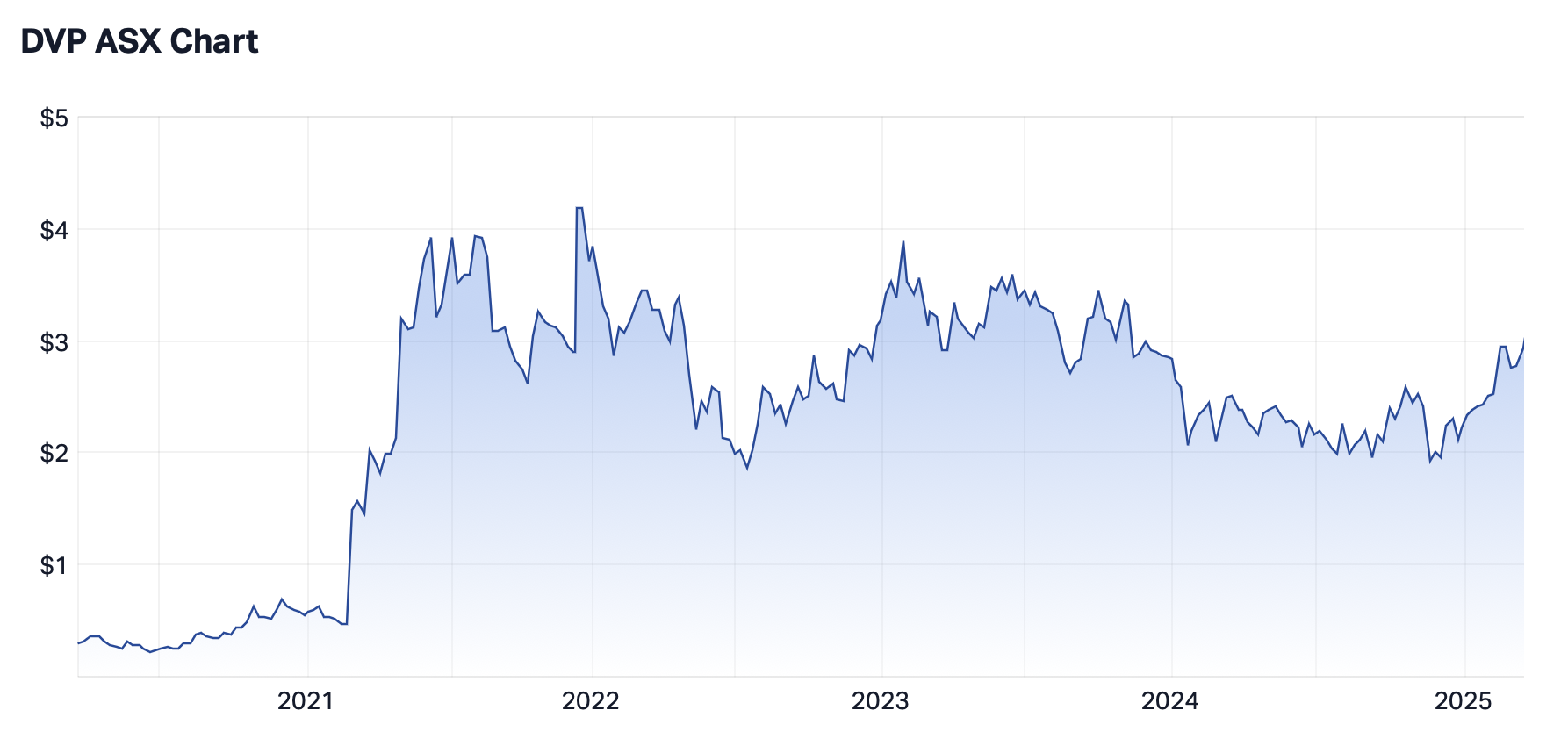 Source: Market Index 