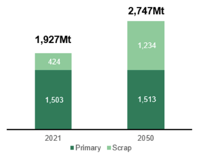 Source: BNEF