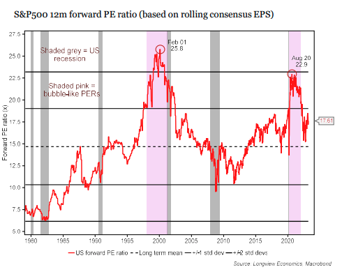 Source: Longview Economics, FactSet
