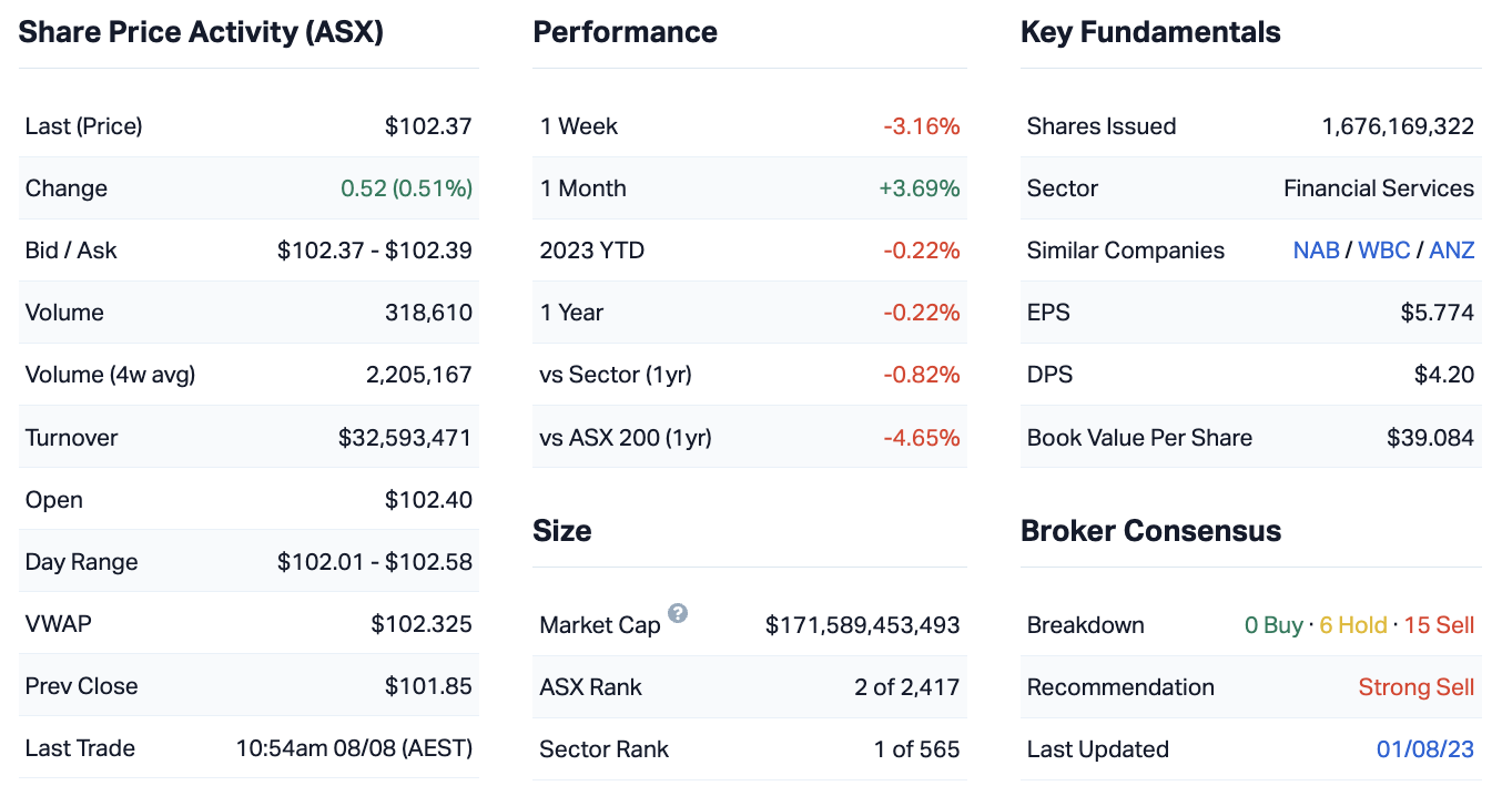 Source: Market Index