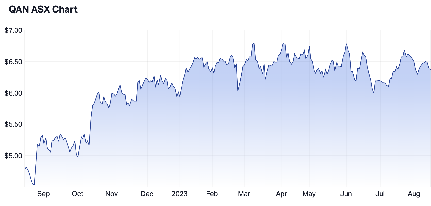 Source: Market Index