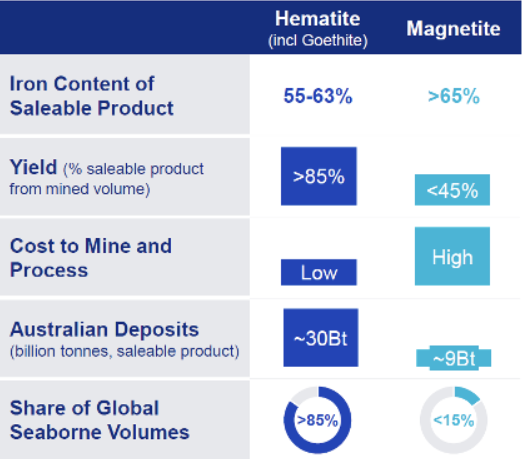 Source: BlueScope