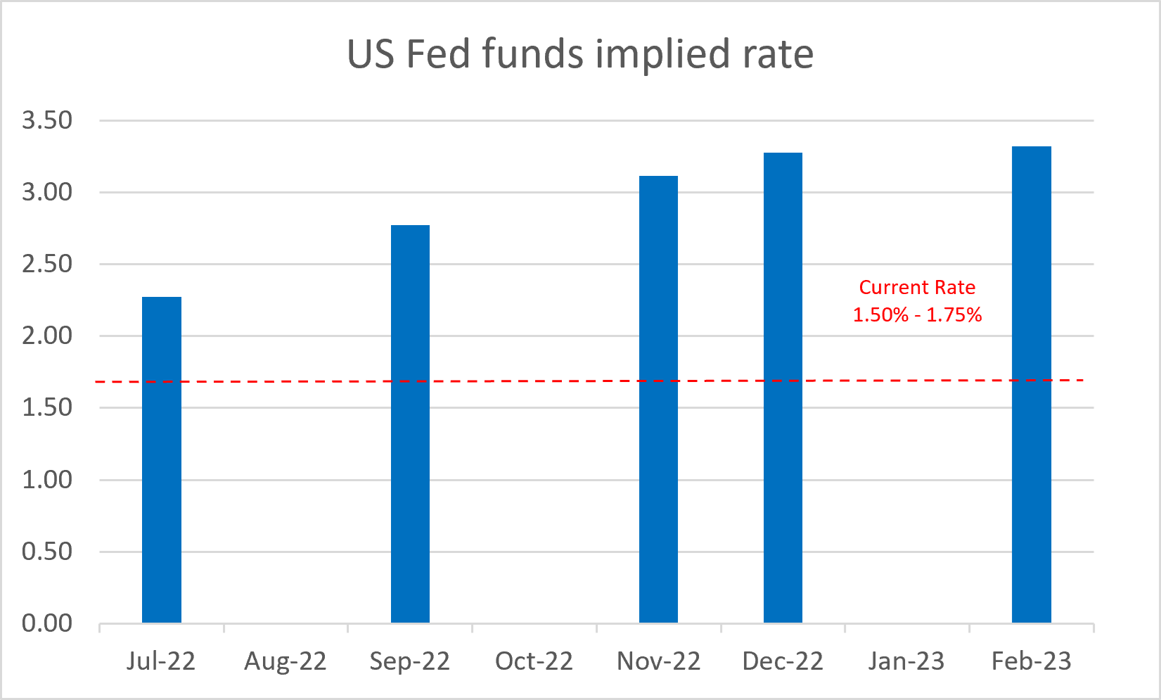 Source: Bloomberg 