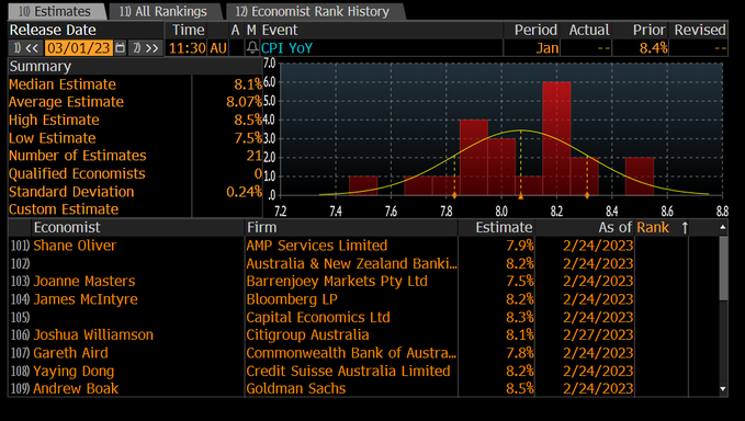 Source: Bloomberg