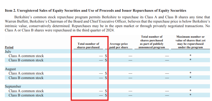 El zippo. (Source: Berkshire Hathaway)