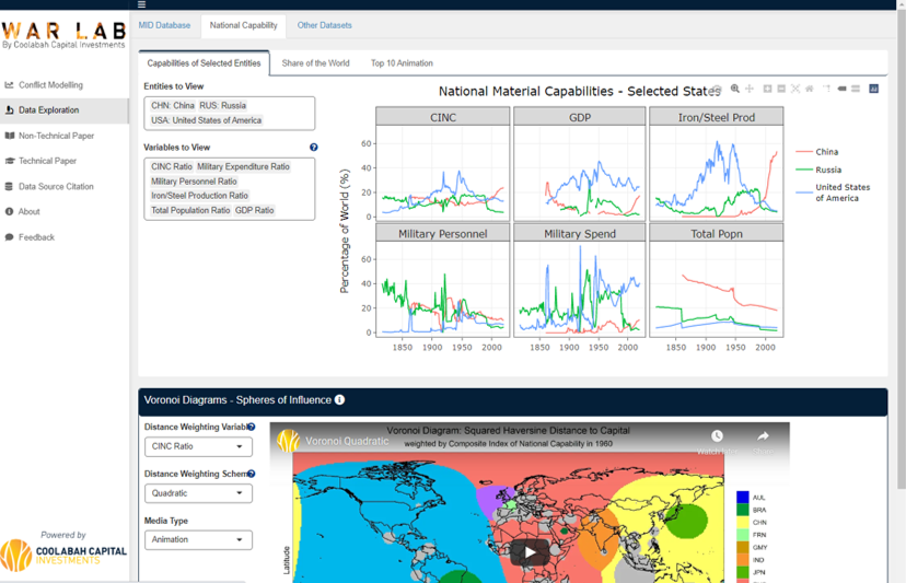 The War lab provides animated Voronoi diagrams that illustrate how power projection across different nation states has shifted over hundreds of years