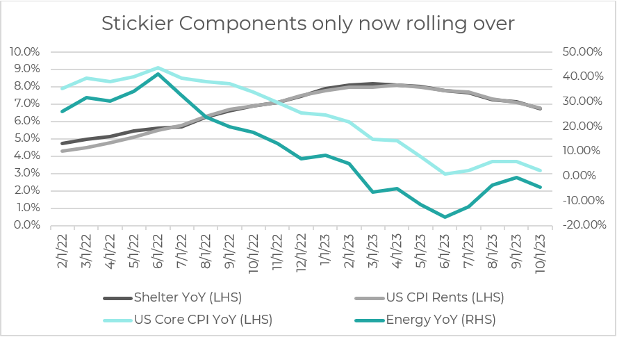 Source: Innova Asset Management, Bloomberg