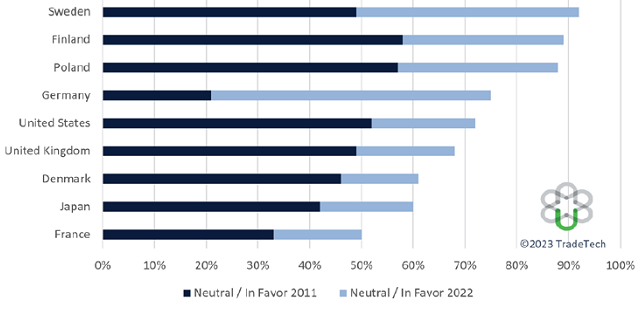 Source: Longview Economics