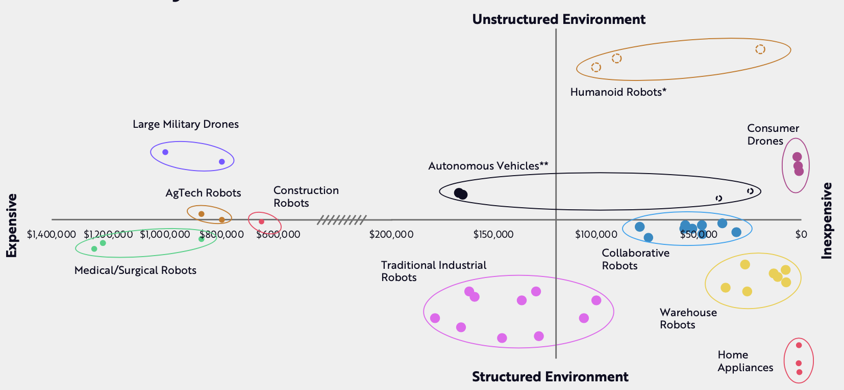  			 				 					 						Sources: ARK Investment Management LLC, 2024. This ARK analysis is based on a range of underlying data from external sources, which may be provided upon request. Forecasts are inherently limited and cannot be relied upon. 					 				 			
