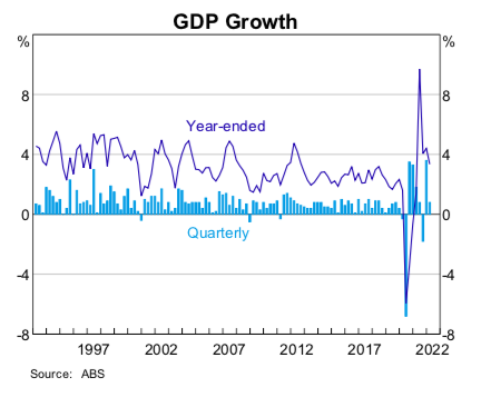 30 years, one (official) recession. (Source: RBA)