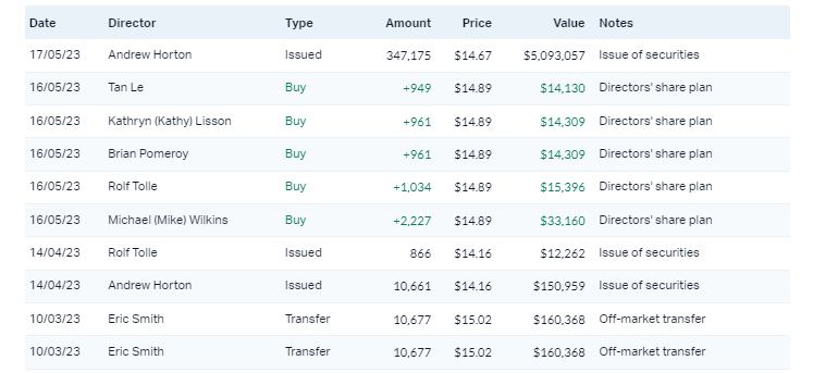 Source: Market Index