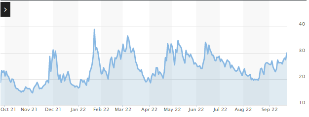 Source: MarketIndex