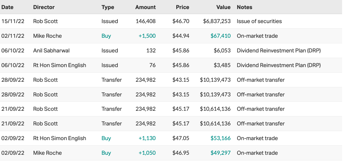 Source: Market Index