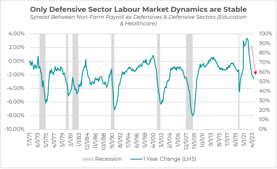 Source: Innova Asset Management, Bloomberg