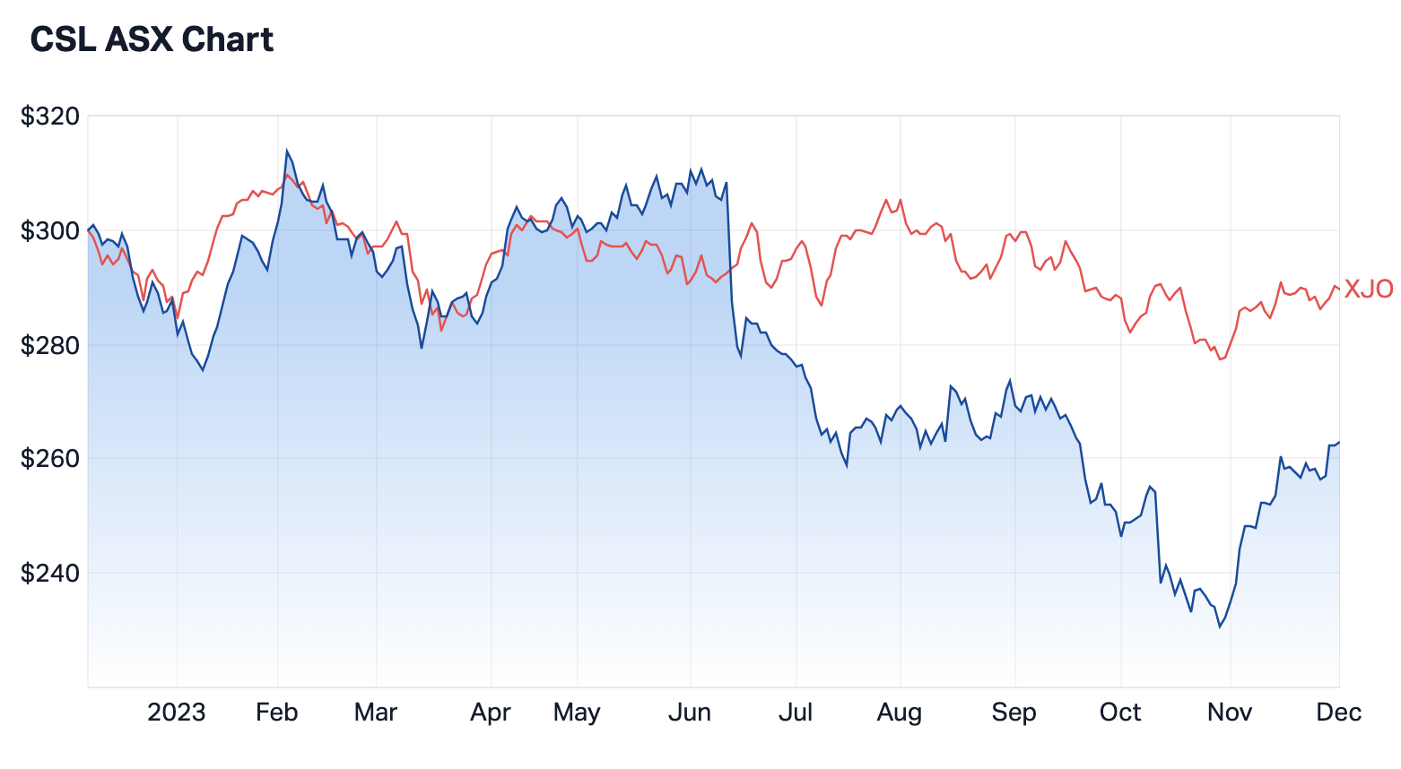 Source: Market Index