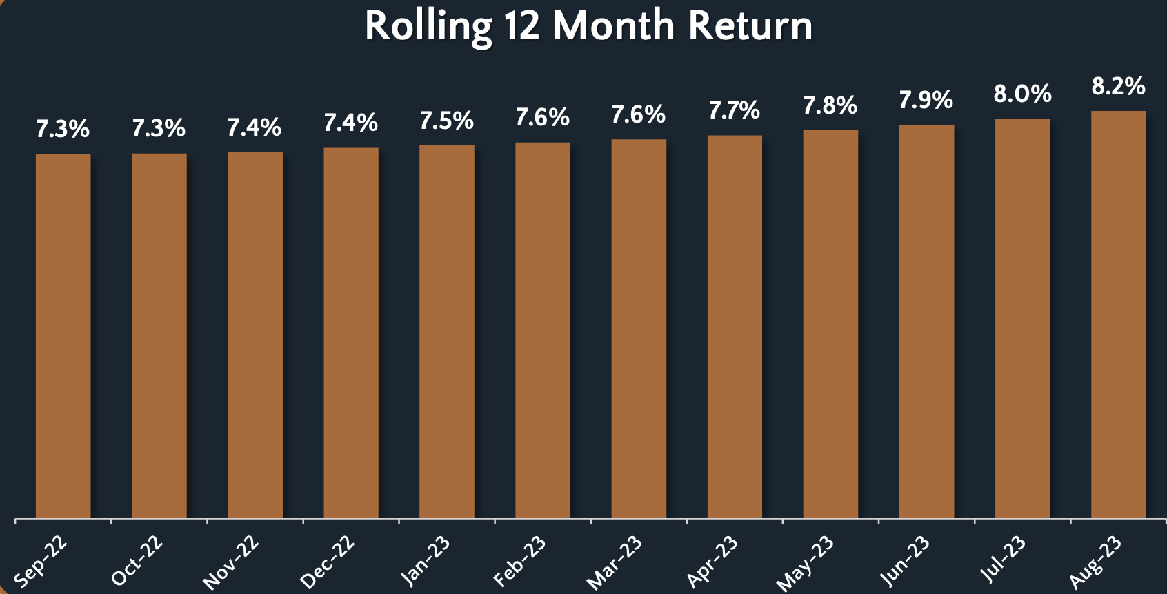 Source: Lucerne Investment Partners