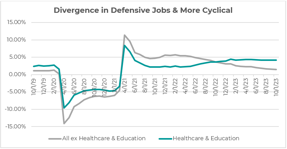 Source: Innova Asset Management, Bloomberg